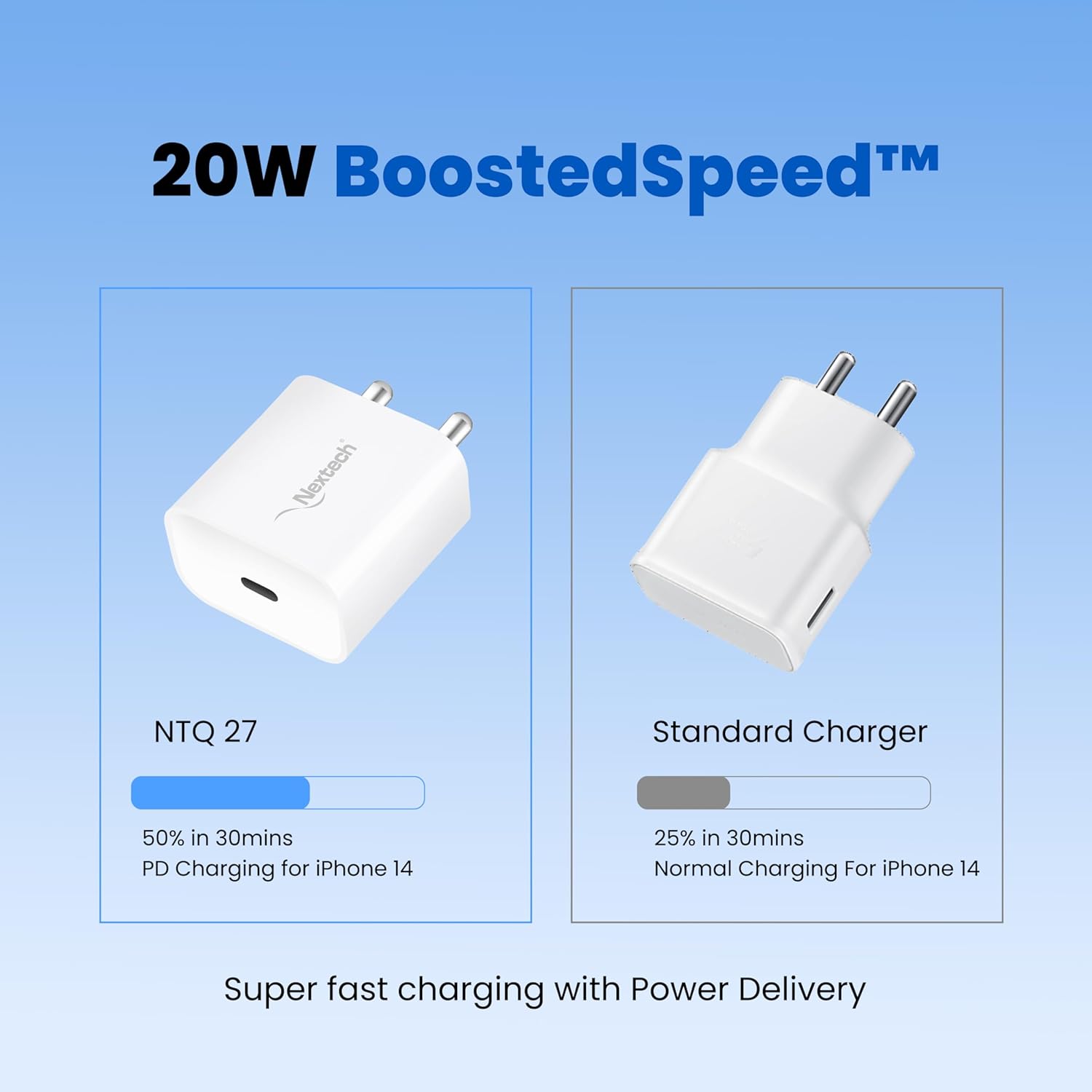 Nextech 20W Type-C PD Wall Charger with 18W Type C to 8-Pin Fast Sync & Charge 1.5M Cable | Fast Charger TypeC | High-Speed Charging Adapter | Compact & Travel Friendly | Compatible with All iPhone