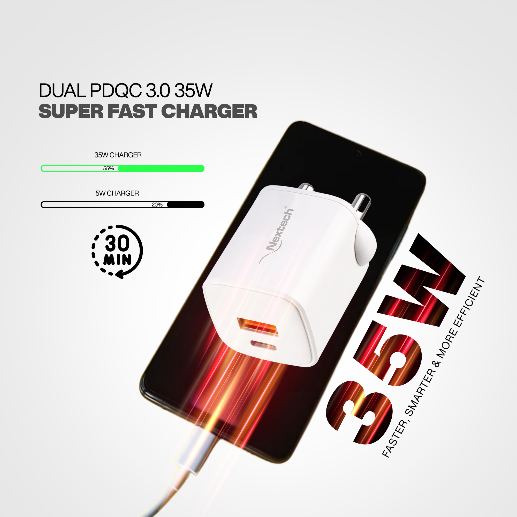 Nextech 35W Dual Port PDQC3.0 GaN, BIS Certified, Made in India Fast Charger & Adapter | Compatible with All Android & Smartphones, iPhones, iPads, Tablets | Fast Charger Type C | Universal Charger